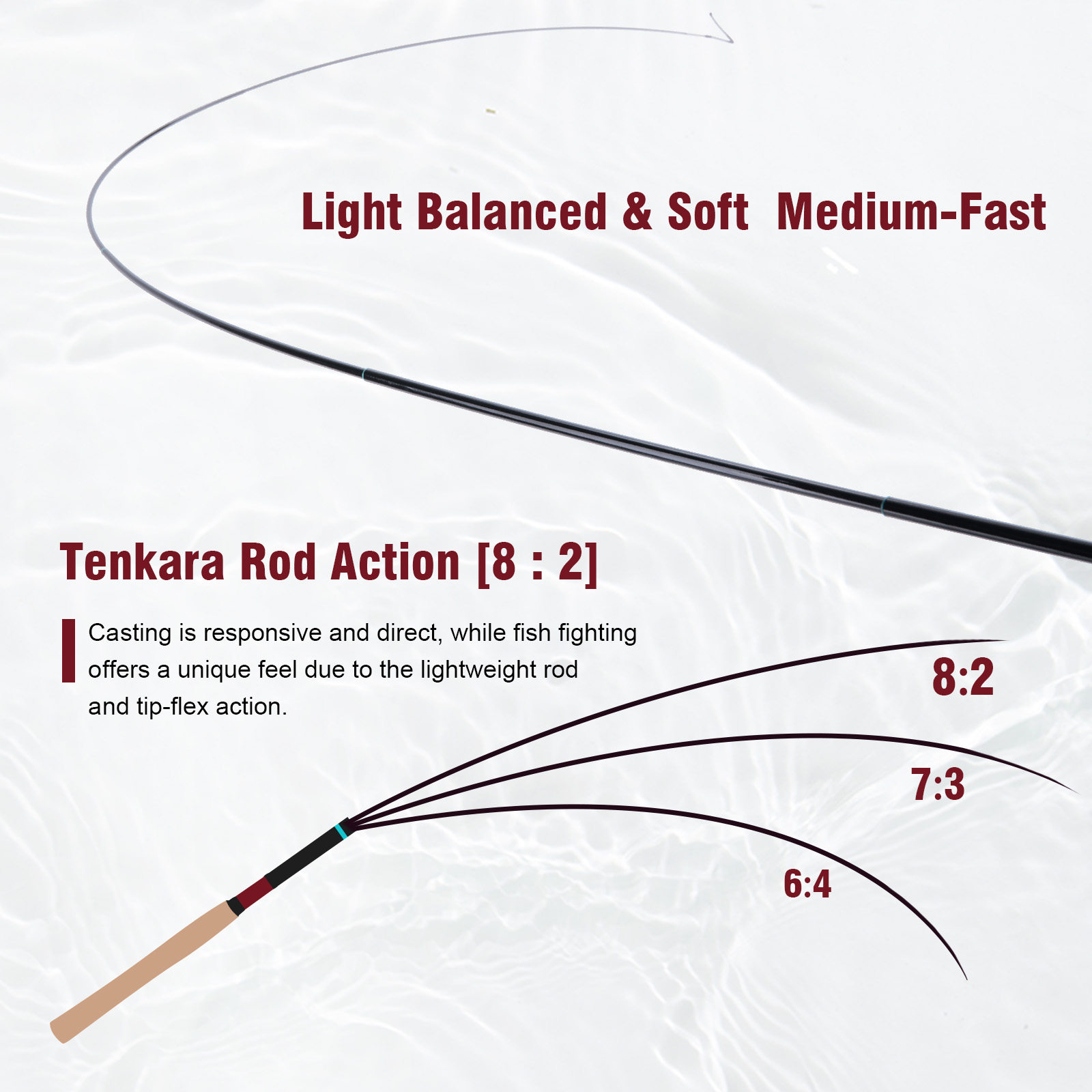 Goture 3.6m Tenkara Rod Set wi - đánh giá và giá Fly Fishing Set
